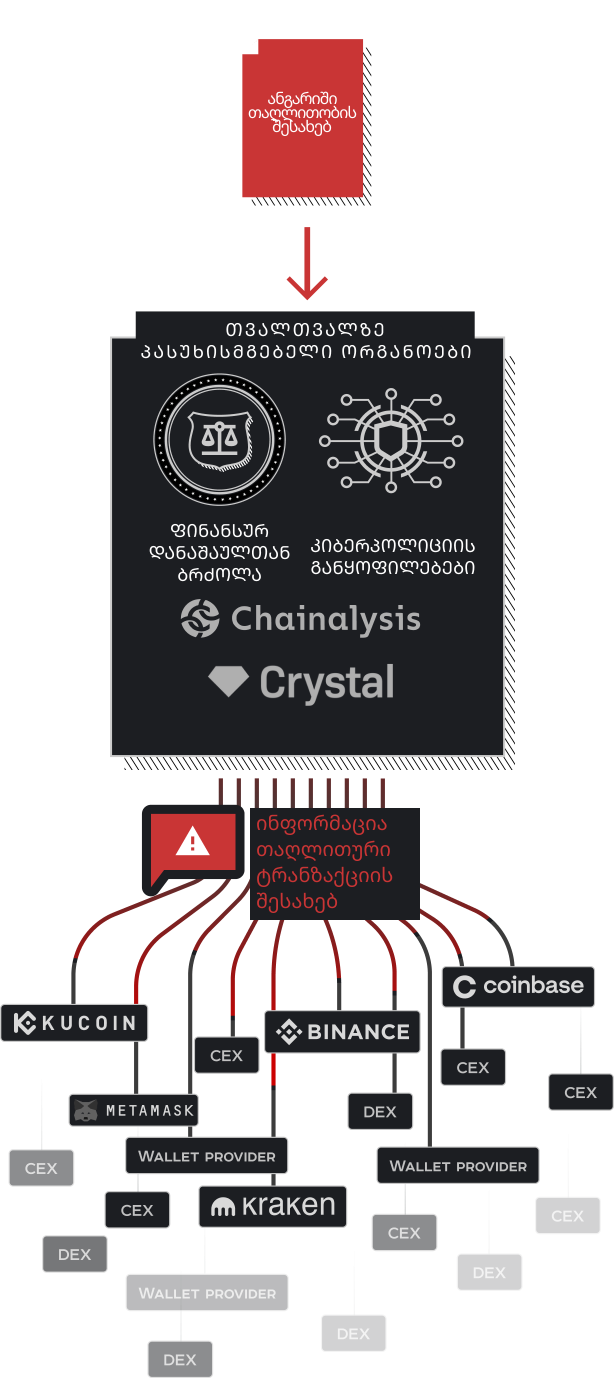 report-process-1-mobile