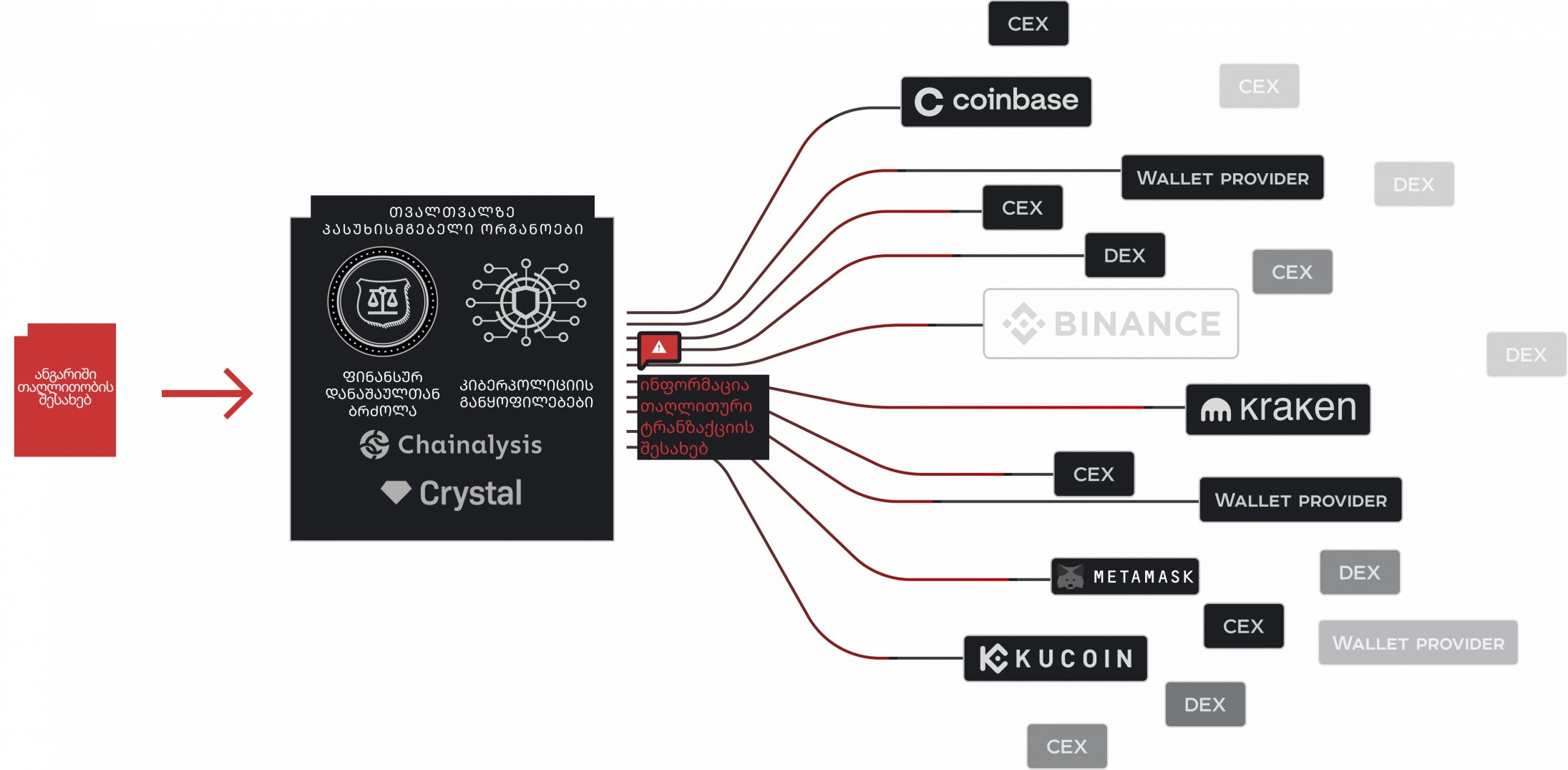 report-process-1